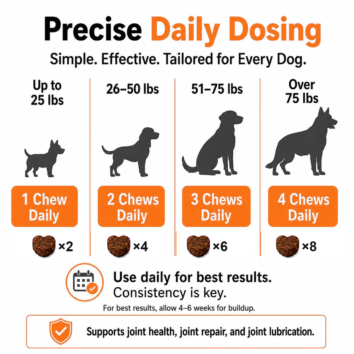 P-VETKOR Advanced Dog Hip and Joint Supplement with Glucosamine,Chondroitin, Omega 3, MSM, andGreen Lipped Mussel, Medium And  Large  Dog Breeds
