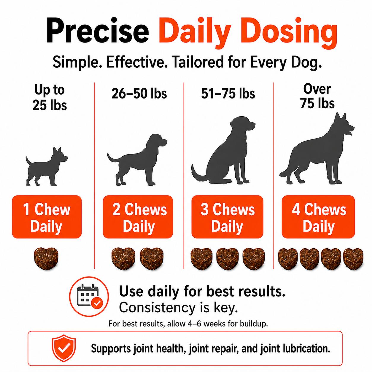 P-VETKOR Advanced Dog Hip and Joint Supplement with Glucosamine,Chondroitin, Omega 3, MSM, andGreen Lipped Mussel, Medium And  Large  Dog Breeds