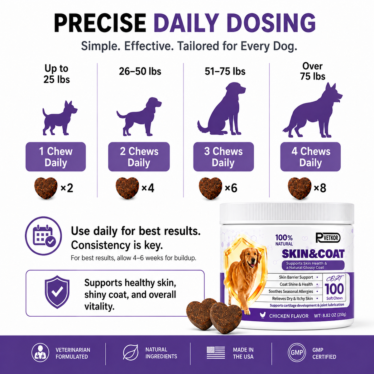 PVETKOR Skin and Coat Supplement for Dogs - 100% Natural Omega-3 & Colostrum Soft Chews for Itchy Skin, Anti-Shedding & Shiny Fur, Chicken Flavor, 100 Count